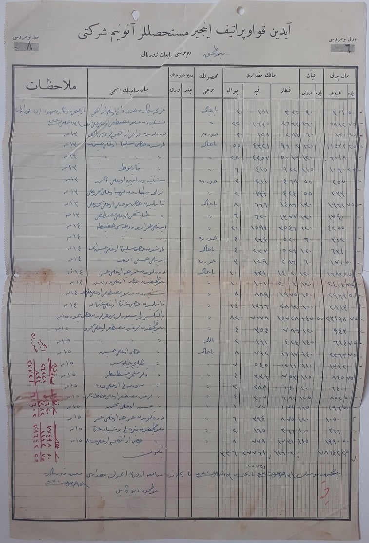 AYDIN KOOPERATİF İNCİR ŞİRKETİ SATIN ALINAN MALLARA AİT CETVEL OSMANLICA ( 41 X 27 CM )