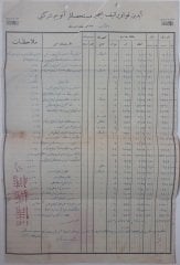 AYDIN KOOPERATİF İNCİR ŞİRKETİ SATIN ALINAN MALLARA AİT CETVEL OSMANLICA ( 41 X 27 CM )