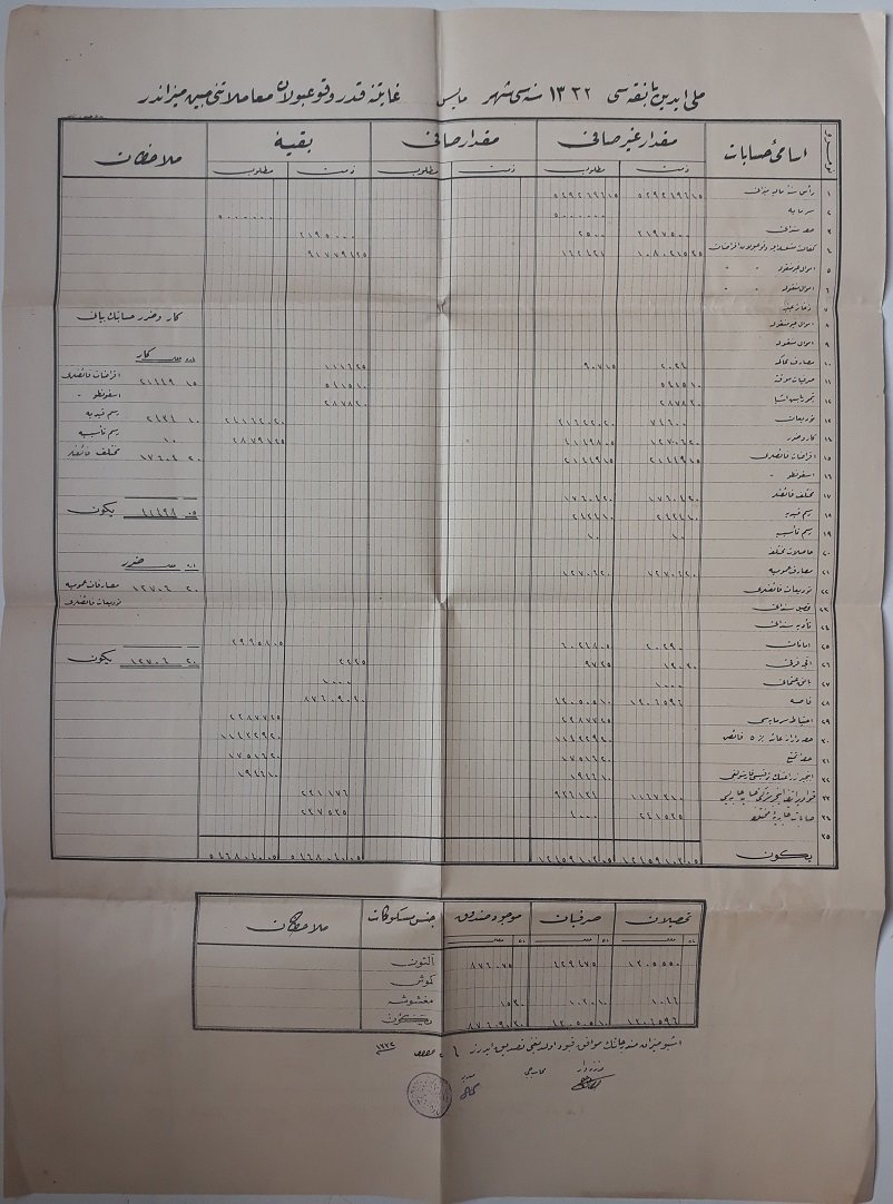 OSMANLICA EVRAK ( 56 X 41 CM )