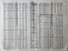 Yeni Puanlı Ganyan Gazetesi 1995