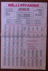 1985 19 HAZİRAN PİYANGO LİSTESİ