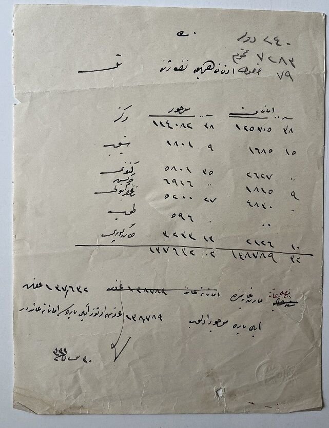 Osmanlıca Evrak