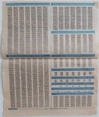 1996 31 Aralık Milli Piyango Listesi