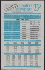 1990 28 ŞUBAT PİYANGO LİSTESİ
