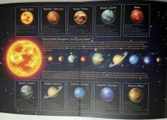 2022 Yılı Gezegenler Serisi Kiti ( sadece boş kittir )