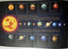 2022 Yılı Gezegenler Serisi Kiti ( sadece boş kittir )