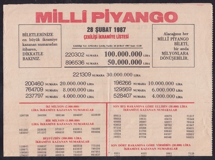1987 28 ŞUBAT PİYANGO LİSTESİ