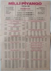 1985 9 Ocak Piyango Listesi