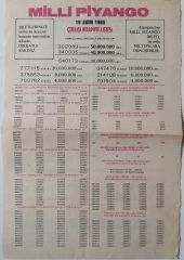 1985 19 Ekim Piyango Listesi