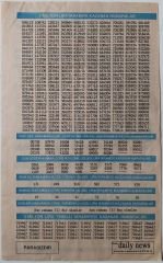 1990 30 Nisan Piyango Listesi