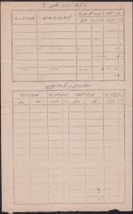 Osmanlıca Evrak 1337 ( 1918-1919 )